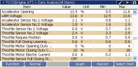 2000 RPM preview